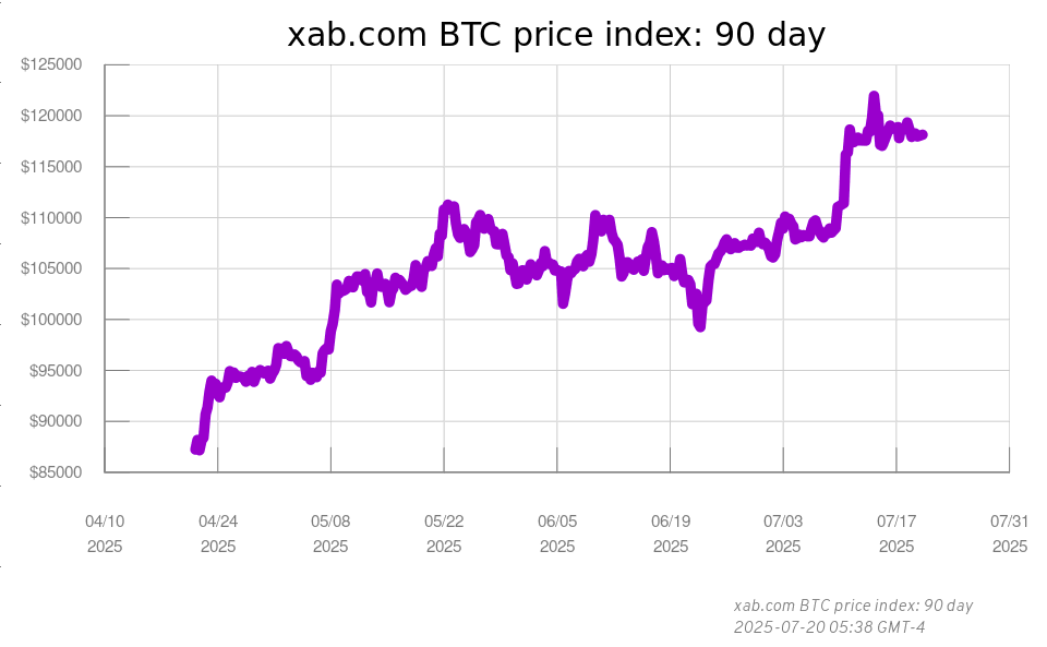 Xab 90 Day Btc Usd Index Xab 90 Day Btc Usd Index